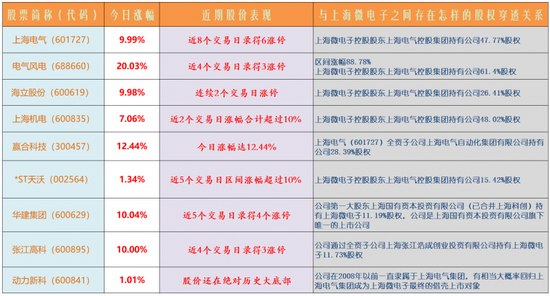 光刻机龙头借壳预期激发涨停潮：挖掘概念股-第2张图片-沐栀生活网