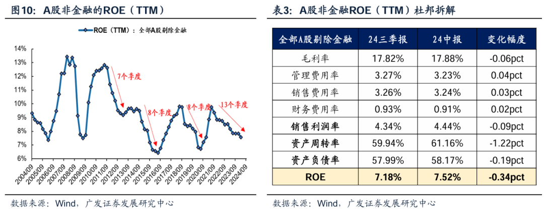 透视A股三季报：哪些行业有望率先反转？-第1张图片-沐栀生活网