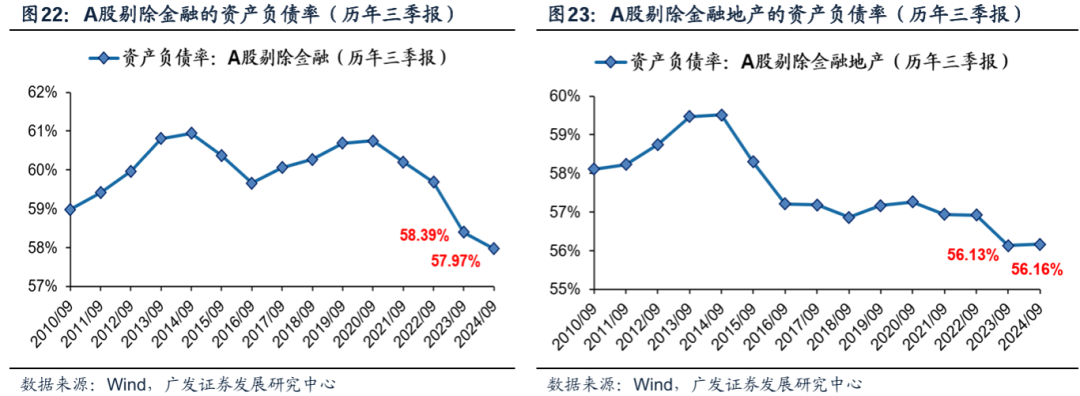 透视A股三季报：哪些行业有望率先反转？-第2张图片-沐栀生活网