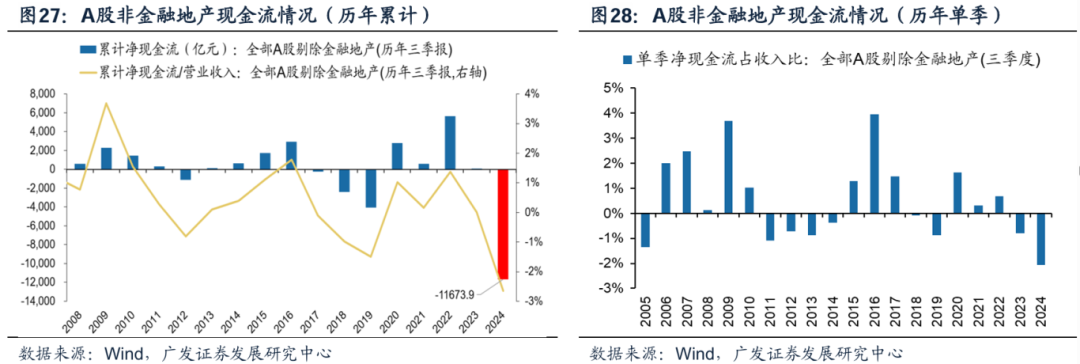 透视A股三季报：哪些行业有望率先反转？-第3张图片-沐栀生活网