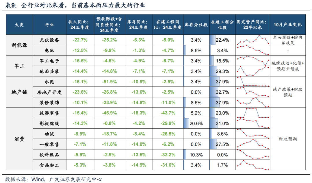 透视A股三季报：哪些行业有望率先反转？-第4张图片-沐栀生活网