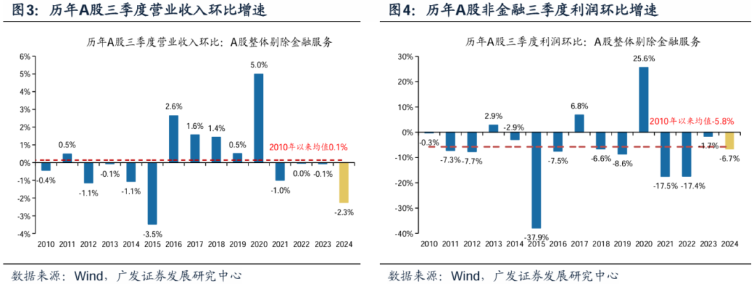 透视A股三季报：哪些行业有望率先反转？-第7张图片-沐栀生活网