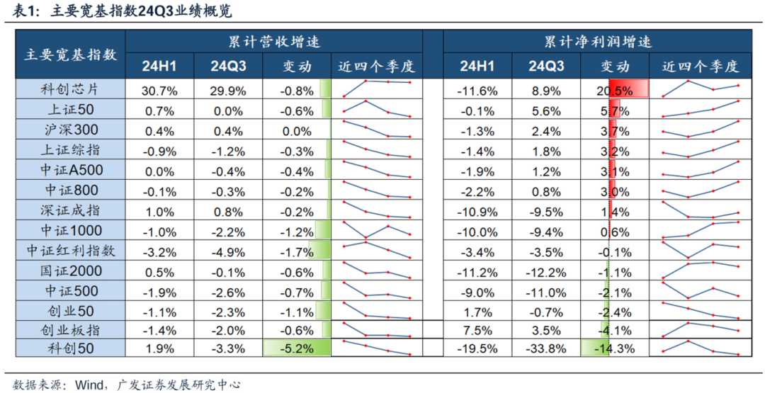 透视A股三季报：哪些行业有望率先反转？-第8张图片-沐栀生活网