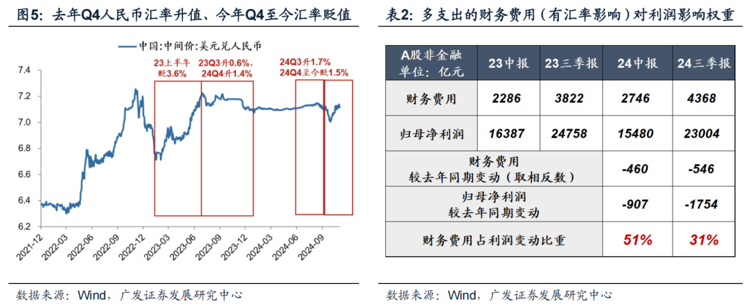 透视A股三季报：哪些行业有望率先反转？-第9张图片-沐栀生活网