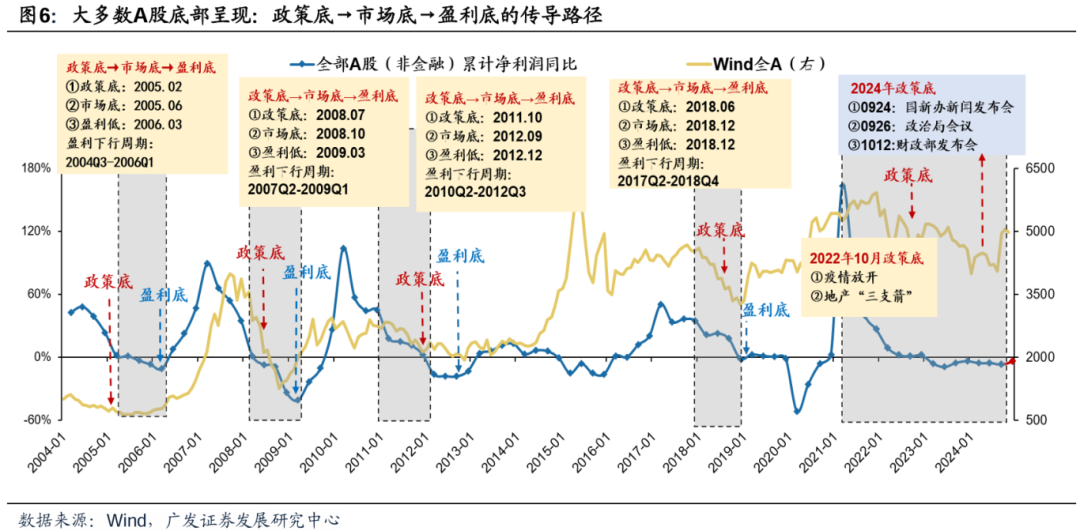 透视A股三季报：哪些行业有望率先反转？-第10张图片-沐栀生活网