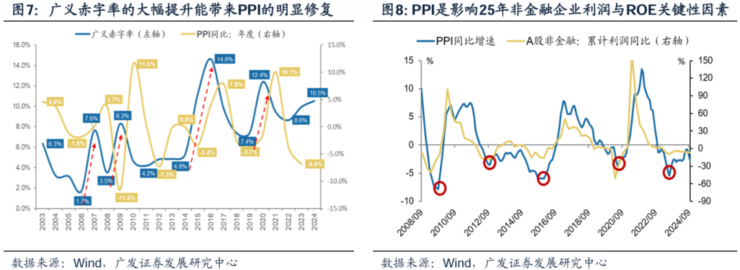 透视A股三季报：哪些行业有望率先反转？-第11张图片-沐栀生活网