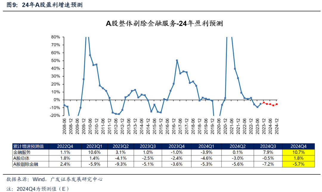 透视A股三季报：哪些行业有望率先反转？-第12张图片-沐栀生活网