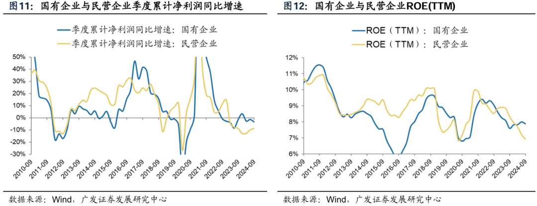 透视A股三季报：哪些行业有望率先反转？-第14张图片-沐栀生活网