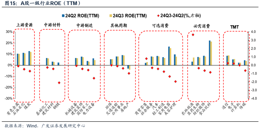 透视A股三季报：哪些行业有望率先反转？-第16张图片-沐栀生活网