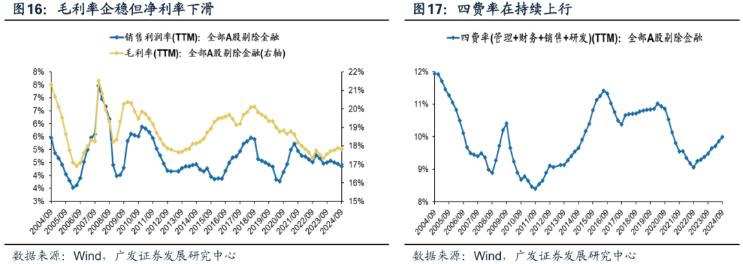 透视A股三季报：哪些行业有望率先反转？-第17张图片-沐栀生活网