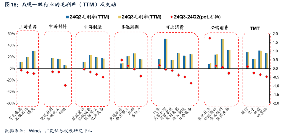 透视A股三季报：哪些行业有望率先反转？-第18张图片-沐栀生活网