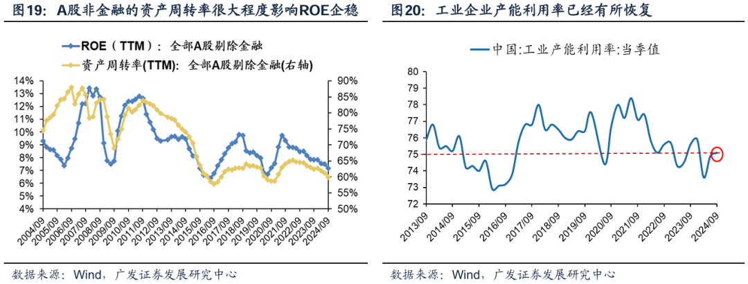 透视A股三季报：哪些行业有望率先反转？-第19张图片-沐栀生活网