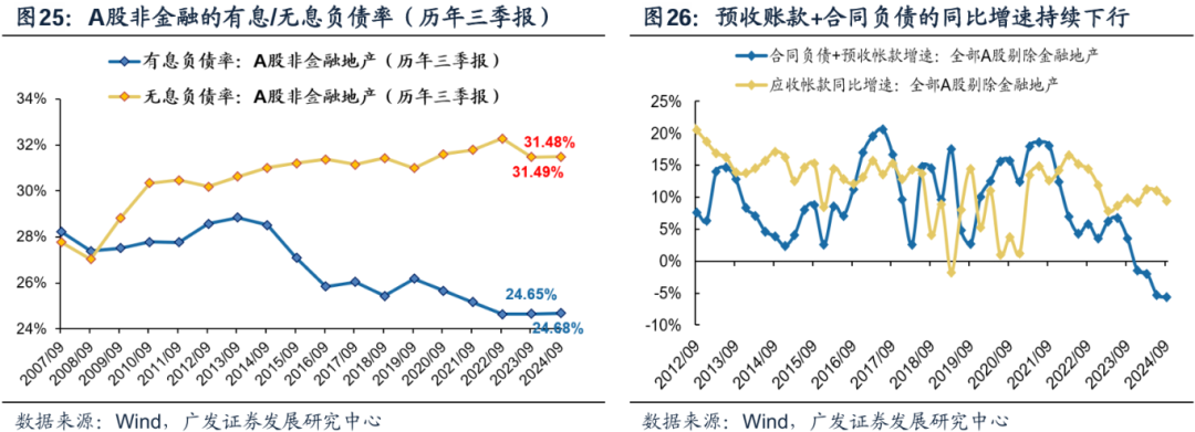 透视A股三季报：哪些行业有望率先反转？-第23张图片-沐栀生活网