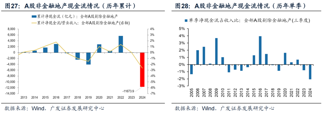 透视A股三季报：哪些行业有望率先反转？-第24张图片-沐栀生活网