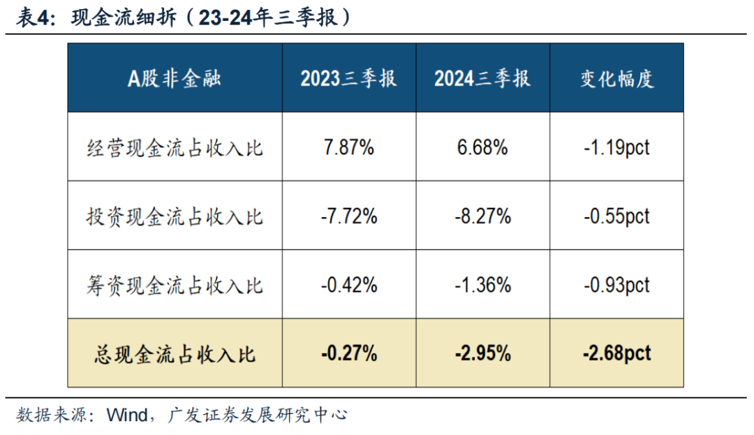 透视A股三季报：哪些行业有望率先反转？-第25张图片-沐栀生活网