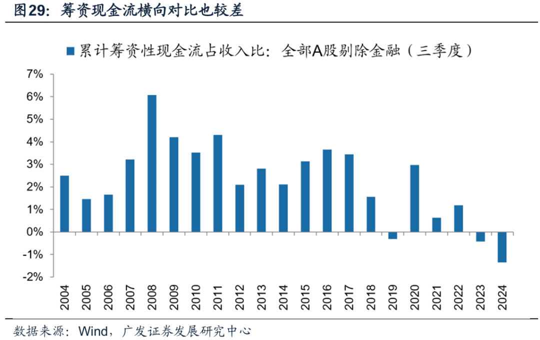 透视A股三季报：哪些行业有望率先反转？-第26张图片-沐栀生活网