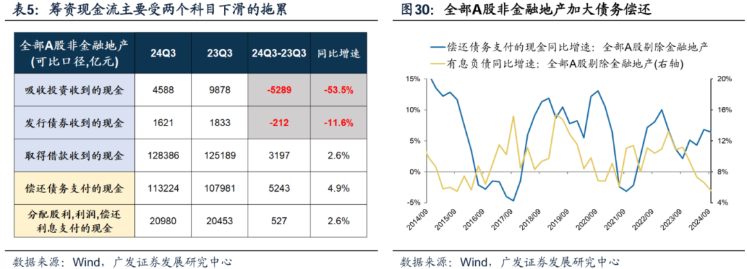 透视A股三季报：哪些行业有望率先反转？-第27张图片-沐栀生活网