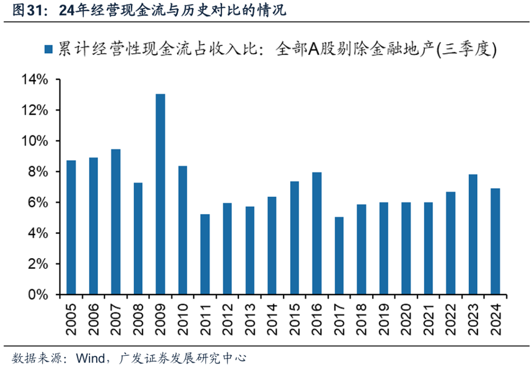 透视A股三季报：哪些行业有望率先反转？-第28张图片-沐栀生活网