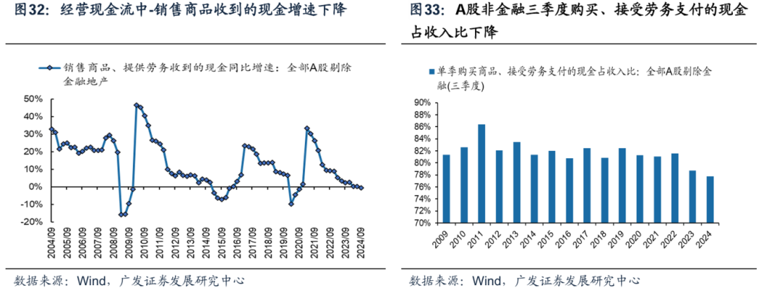 透视A股三季报：哪些行业有望率先反转？-第29张图片-沐栀生活网