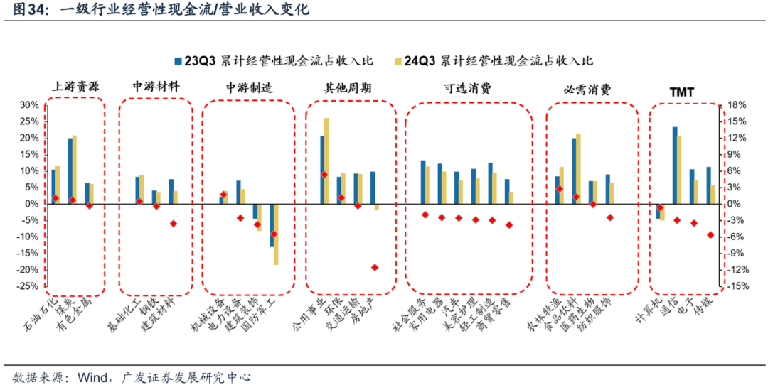 透视A股三季报：哪些行业有望率先反转？-第30张图片-沐栀生活网