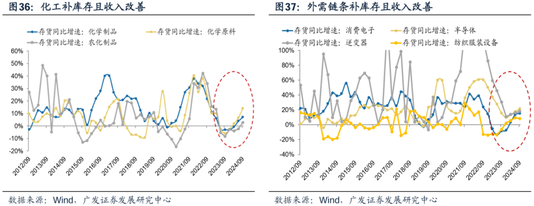 透视A股三季报：哪些行业有望率先反转？-第32张图片-沐栀生活网