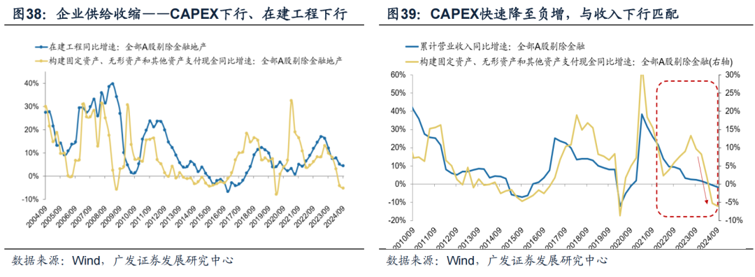 透视A股三季报：哪些行业有望率先反转？-第33张图片-沐栀生活网