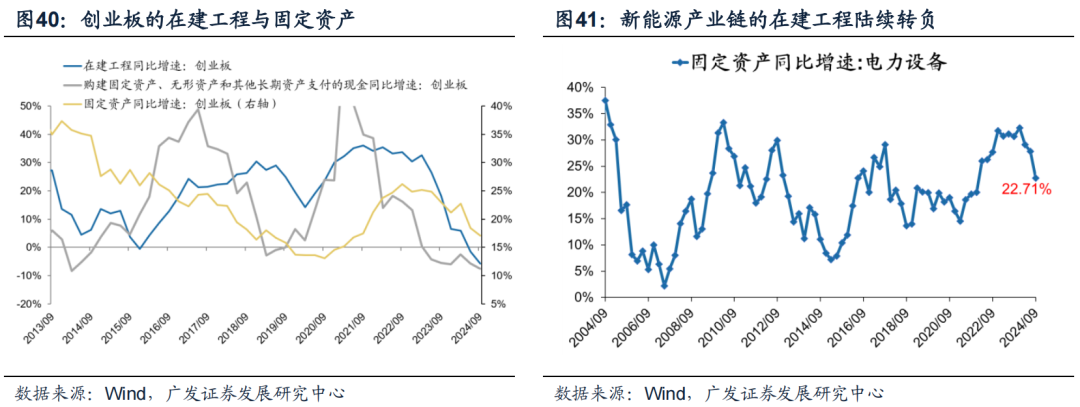 透视A股三季报：哪些行业有望率先反转？-第34张图片-沐栀生活网