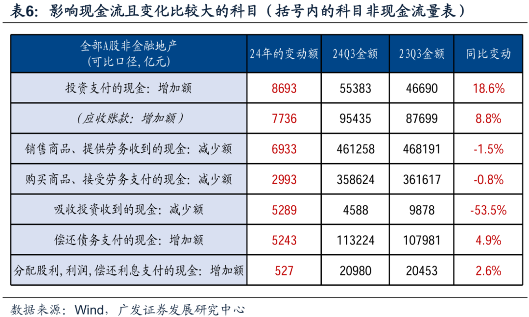 透视A股三季报：哪些行业有望率先反转？-第35张图片-沐栀生活网