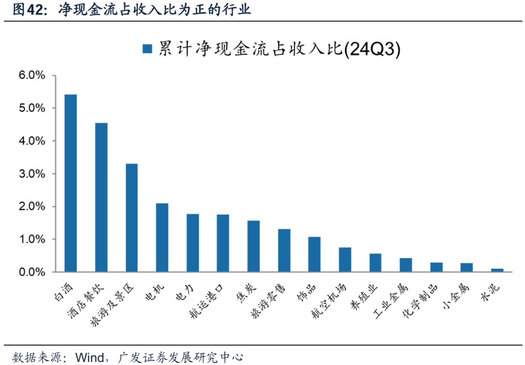 透视A股三季报：哪些行业有望率先反转？-第36张图片-沐栀生活网