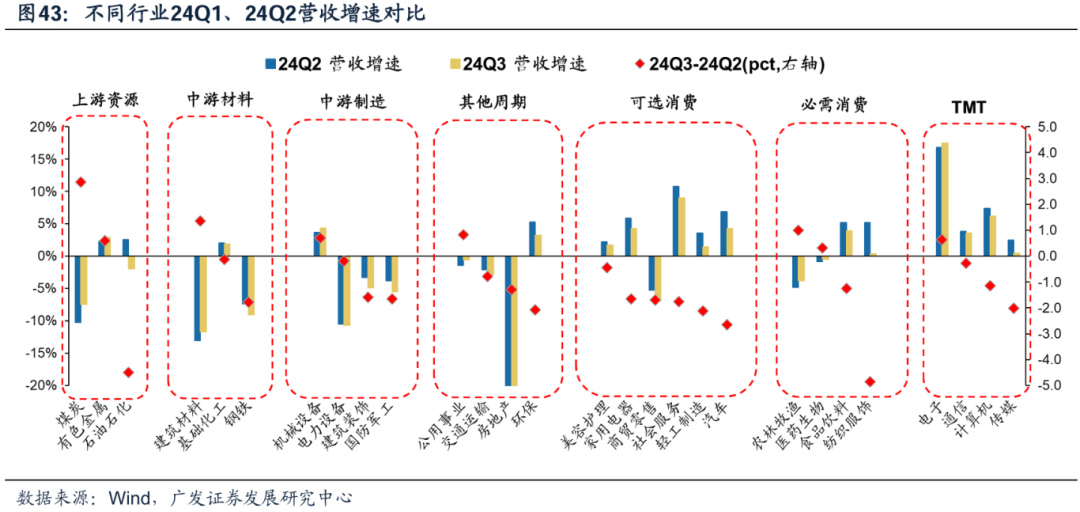 透视A股三季报：哪些行业有望率先反转？-第38张图片-沐栀生活网