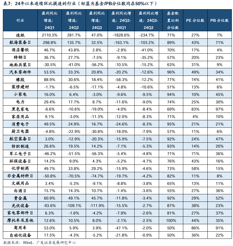 透视A股三季报：哪些行业有望率先反转？-第39张图片-沐栀生活网