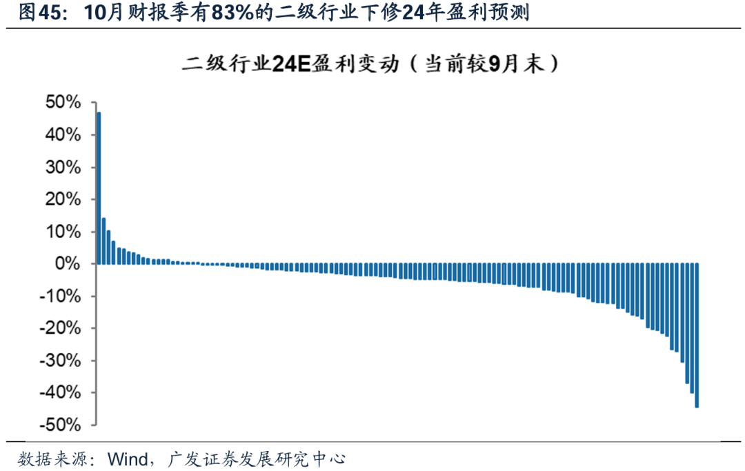 透视A股三季报：哪些行业有望率先反转？-第41张图片-沐栀生活网