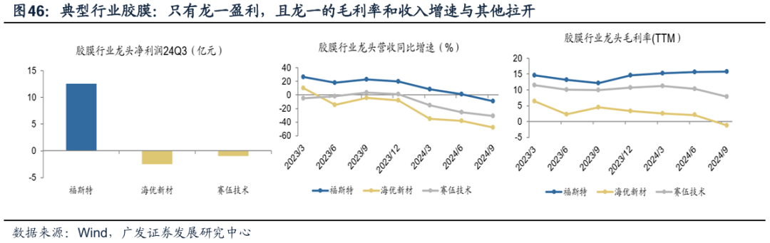 透视A股三季报：哪些行业有望率先反转？-第45张图片-沐栀生活网