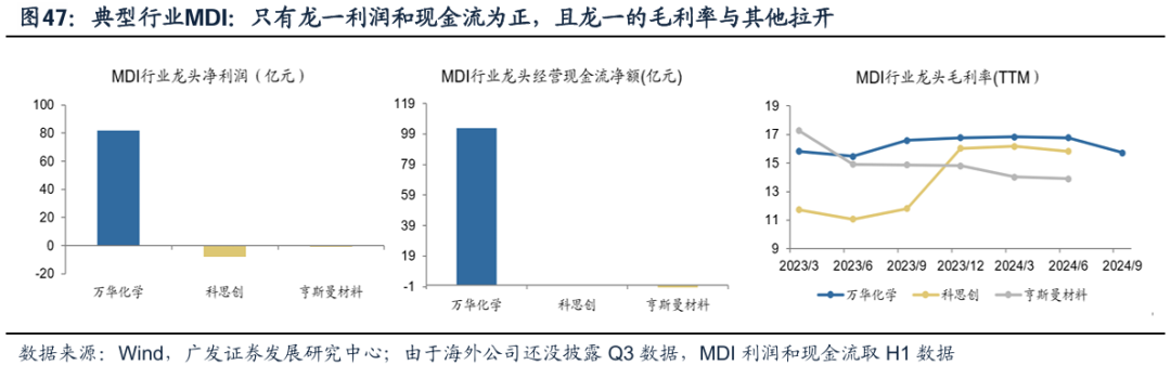 透视A股三季报：哪些行业有望率先反转？-第46张图片-沐栀生活网