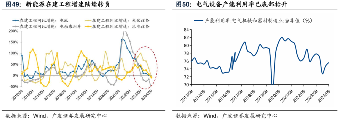 透视A股三季报：哪些行业有望率先反转？-第48张图片-沐栀生活网