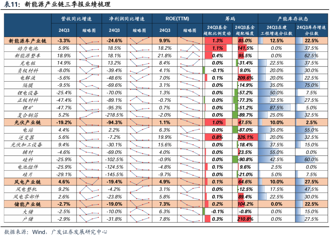 透视A股三季报：哪些行业有望率先反转？-第49张图片-沐栀生活网