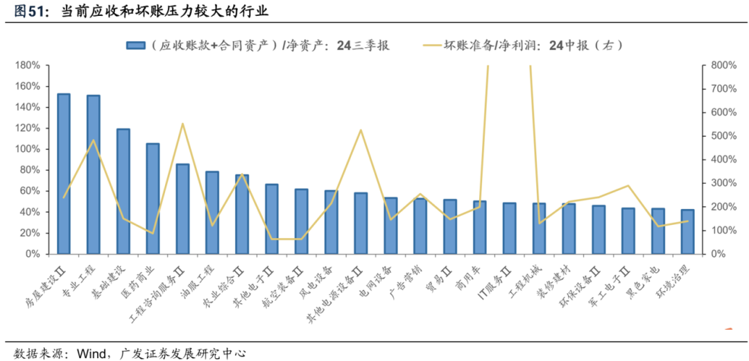 透视A股三季报：哪些行业有望率先反转？-第50张图片-沐栀生活网