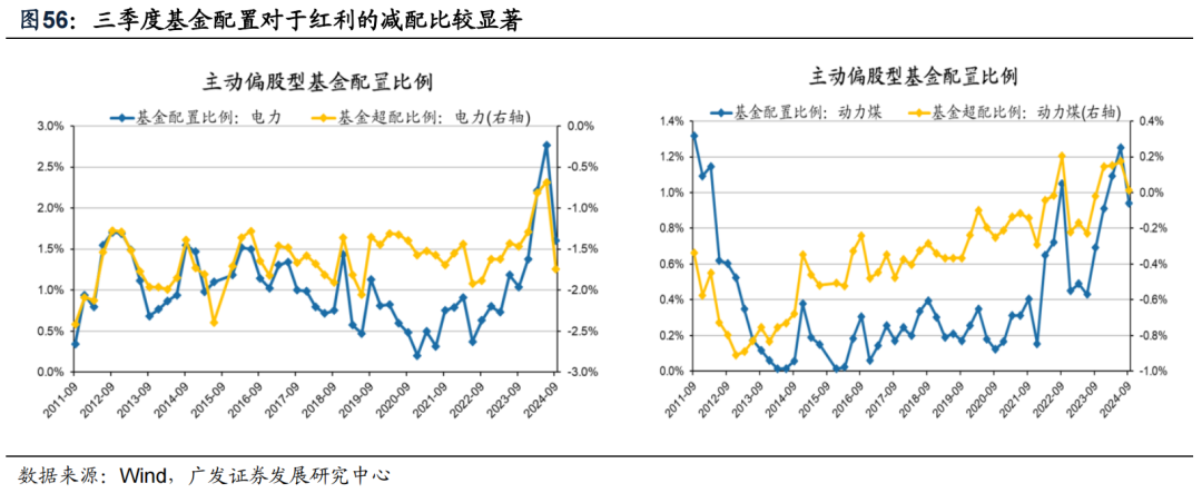 透视A股三季报：哪些行业有望率先反转？-第54张图片-沐栀生活网