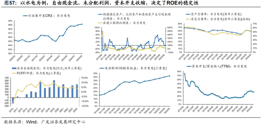 透视A股三季报：哪些行业有望率先反转？-第55张图片-沐栀生活网