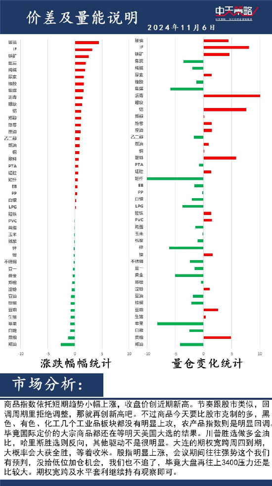 中天策略:11月6日市场分析-第2张图片-沐栀生活网