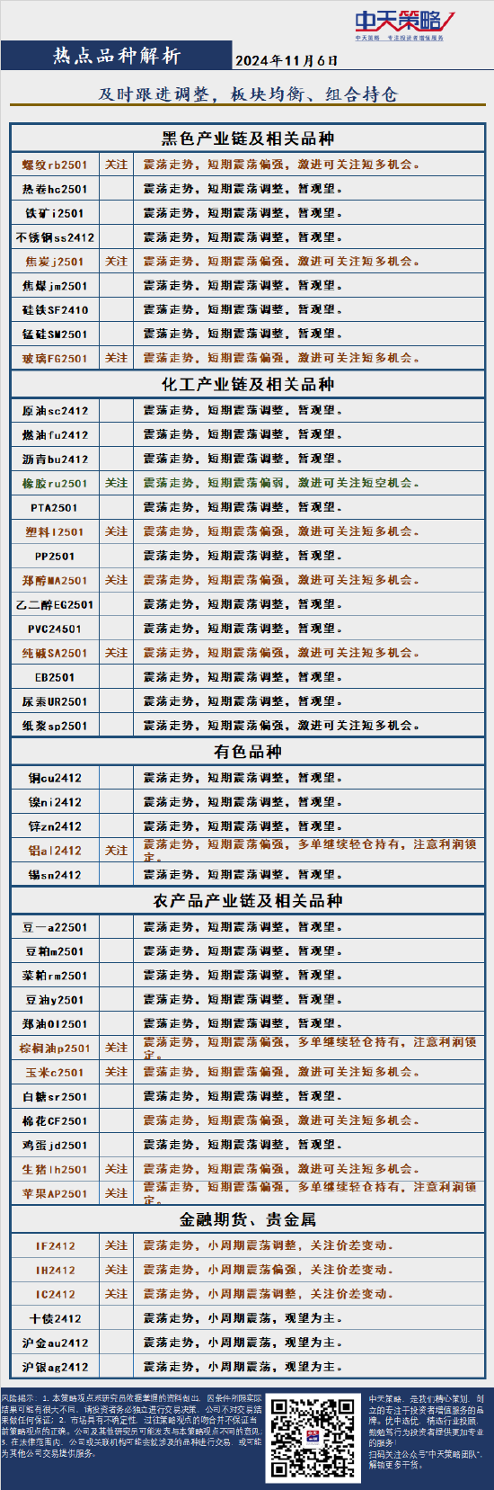 中天策略:11月6日市场分析-第4张图片-沐栀生活网