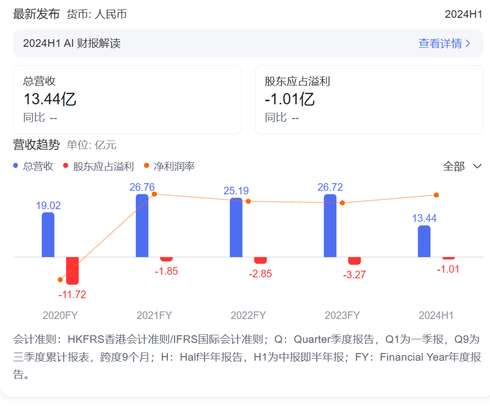 “无人零售第一股”解禁首日暴跌，奈雪、商汤等基石投资者浮亏超一半-第2张图片-沐栀生活网