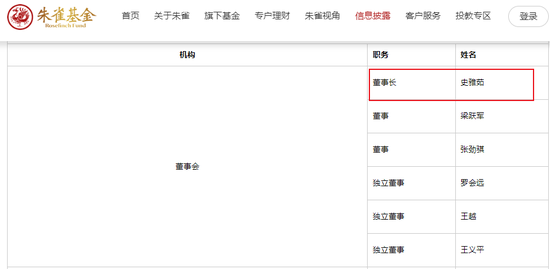 百亿朱雀基金换董事长，为何没发公告？-第1张图片-沐栀生活网