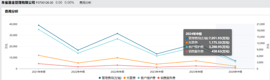 百亿朱雀基金换董事长，为何没发公告？-第7张图片-沐栀生活网