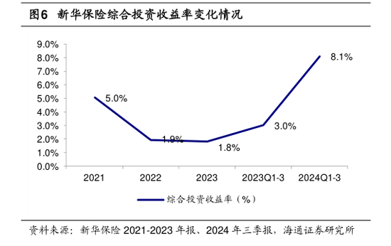 三季度寿险公司业绩分化：七成险企盈利 这六家公司前三季度累计盈利均超百亿元-第2张图片-沐栀生活网