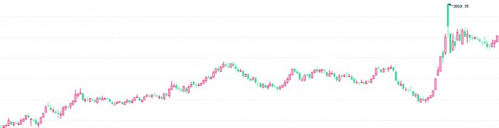 高股息优势显著  多路资金涌入银行股-第1张图片-沐栀生活网