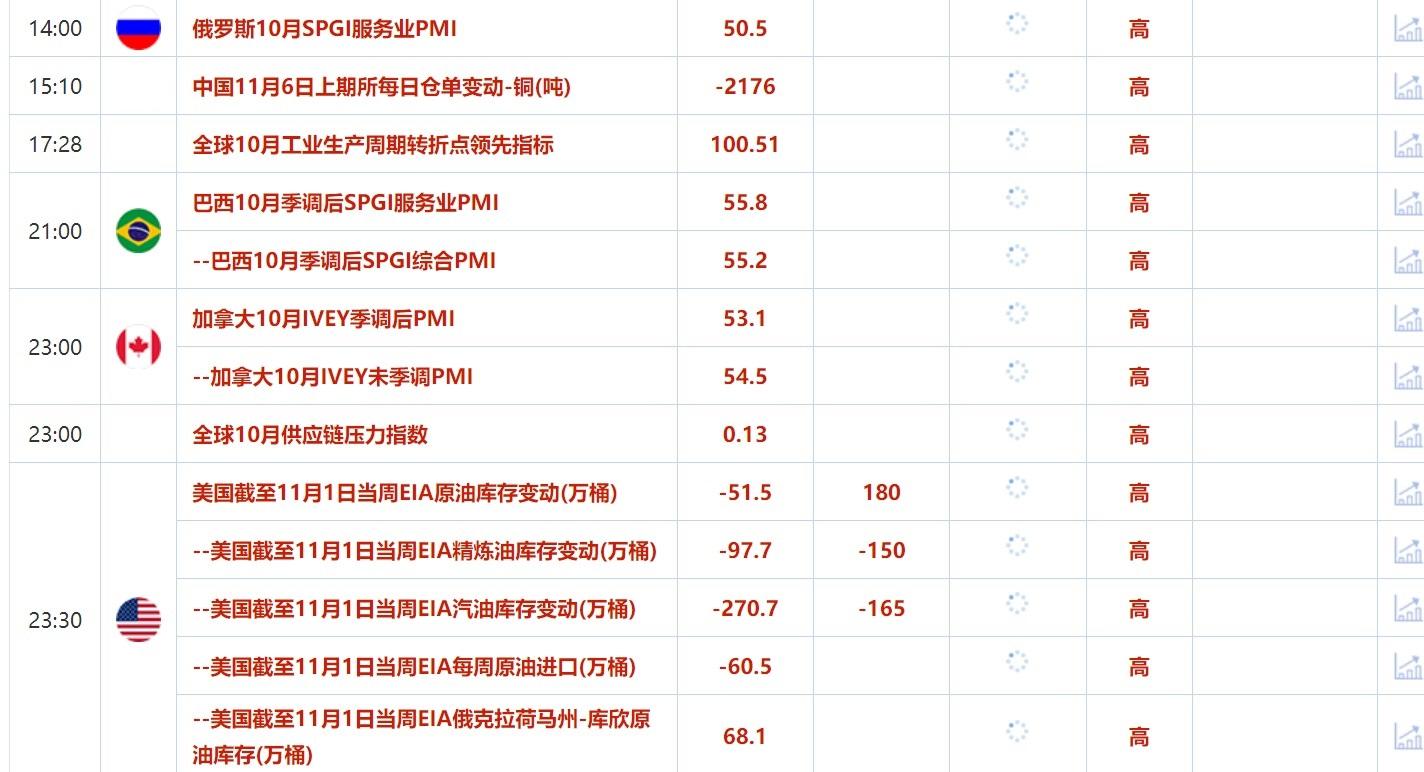 11月6日财经早餐：市场关注美国大选，无论结果如何黄金都可能走高-第2张图片-沐栀生活网