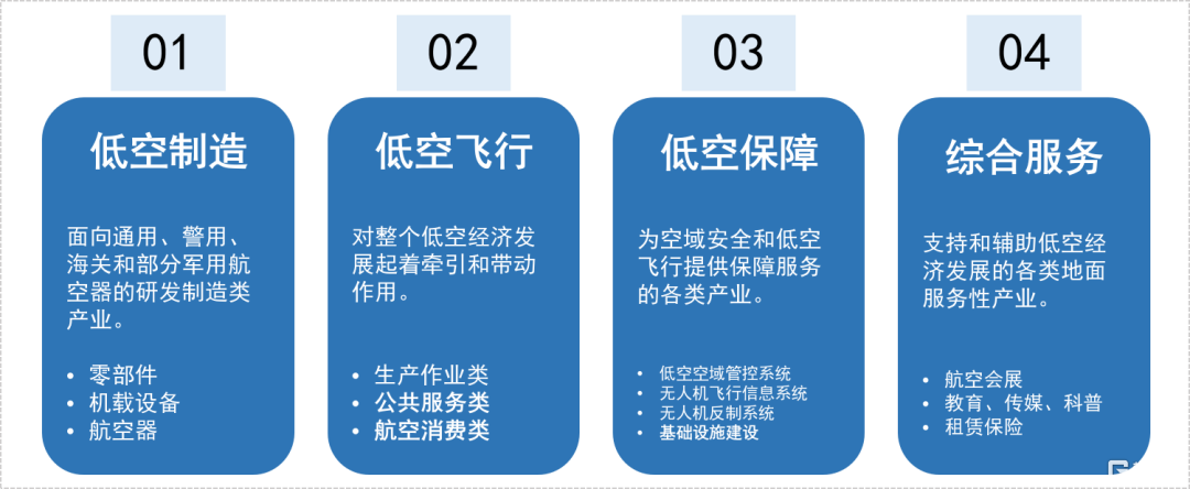 又一万亿级市场！中信海直2连板，低空经济将如何“高飞”？-第2张图片-沐栀生活网