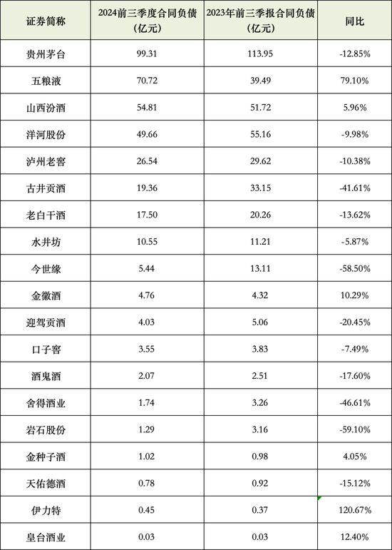 19家酒企营收3304亿，靠压货经销商涨业绩？-第5张图片-沐栀生活网