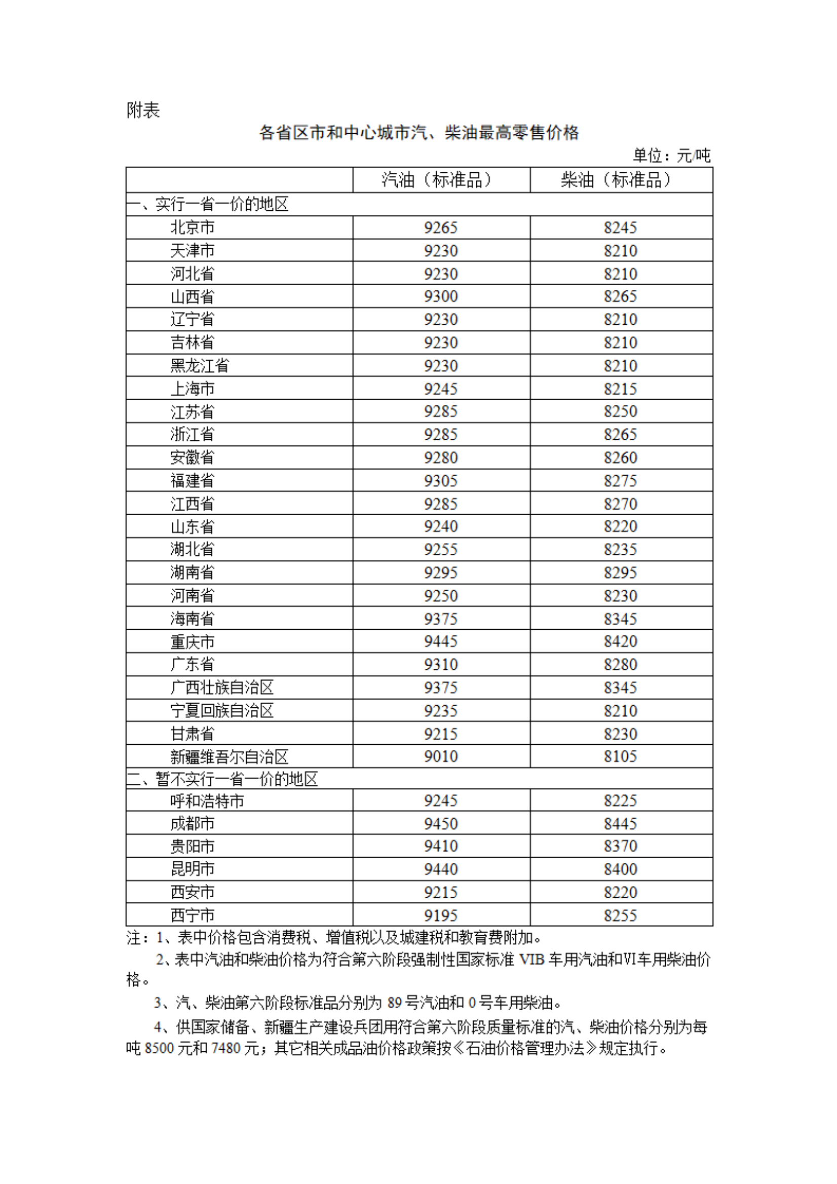 发改委：明起国内汽、柴油费用
每吨分别降低145元和140元-第1张图片-沐栀生活网